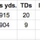 Illustration for article titled Which Ben Roethlisberger Will The Steelers Get This Week?